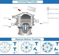 Rotary Vibrating Screen-DAHAN Vibration Machinery