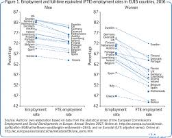 Start studying spelling scholar unit #7 practice. Iza World Of Labor Measuring Employment And Unemployment