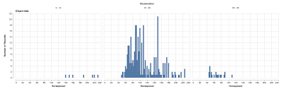 Chart Title Displayed Under Column Title And Labels Issue