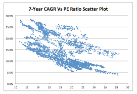 Nifty P E Ratio Returns Detailed Analysis Of 20 Years