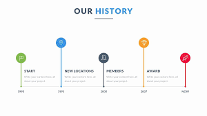 powerpoint timeline template free unique google slides templates slid infographic in time plan