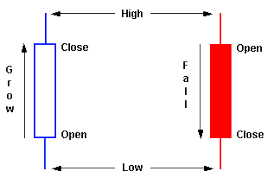 sgarmayprot blog archive the japanese chart of charts by