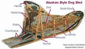 We would like to show you a description here but the site won't allow us. Diagram 2 Dog Sledding Sled Sporting Dogs