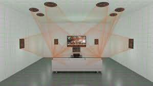 For example, if you watch a movie. Dolby Atmos Ready Speakers