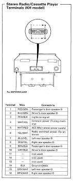 Car radio constant 12v+ wire: 99 Honda Accord Stereo Wiring Diagram Wiring Diagram Networks