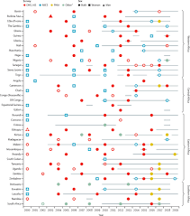 There are also independent hiv testing centers. Trends In Knowledge Of Hiv Status And Efficiency Of Hiv Testing Services In Sub Saharan Africa 2000 20 A Modelling Study Using Survey And Hiv Testing Programme Data The Lancet Hiv