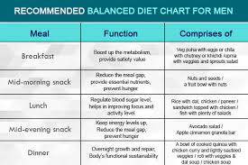 10 Amazing Ways To Maintain A Balanced Diet Chart For Men