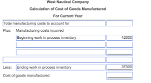 Ending work in process (wip) inventory = cogm. Compute The Cost Of Goods Manufactured And Cost Of Chegg Com