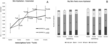 Find de la cruz products at low prices. Beauty From Within Oral Administration Of A Sulfur Containing Supplement Methylsulfonylmethane Improves Signs Of Skin Ageing International Journal For Vitamin And Nutrition Research