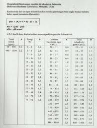 Ryznar Stability Index Rsi Chemicals Cooling Tower