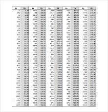 killagrams to pounds conversion weight conversion chart