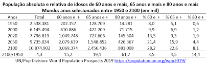 A estratégia de governo digital para o período de 2020 a 2022 está organizada em princípios, objetivos e iniciativas que nortearão a transformação do governo por meio de tecnologias digitais. Laboratorio De Demografia E Estudos Populacionais
