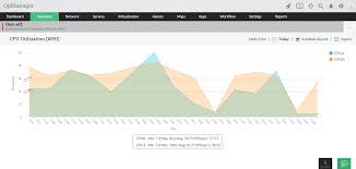 Cpu Memory Disk Performance Monitor Manageengine Opmanager