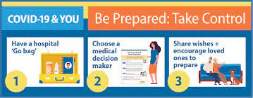 Some hospitals may request that you have a bath or shower before coming in for your surgery, or have one once you arrive. Prepare
