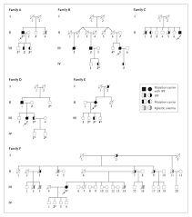 Telomerase Mutations in Families with Idiopathic Pulmonary Fibrosis | New  England Journal of Medicine