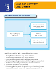 Diumpamakan oleh para ulama bahwa kedudukan antara akal dengan syariat bagaikan kedudukan seorang awam dengan seorang mujtahid. Buku Siswa Kelas 8 Seni Budaya Revisi 2017 Fur Android Apk Herunterladen