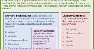 Helping Students Understand Literary Devices Freebie Literary Text Literary Devices Classroom Freebies