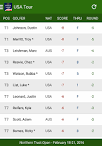 Players Championship 20- Live golf scores, tournament 