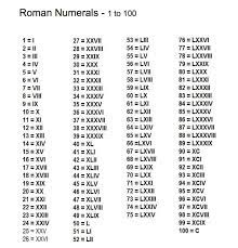 Roman Numeral Tattoo List Of Roman Numerals From One To A Hundred Roman Numeral Tattoos Numeral Tattoo Roman Numeral Tattoo Designs
