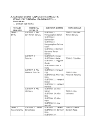 Pembelajaran 5 kurikulum 13deskripsi lengkap. 2 Peta Tema Tunagrahita Kelas I Xii