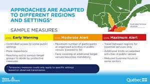 Collection by eugenia megalokonomou • last updated 3 weeks ago. Quebec Unveils Regional Alert System To Measure State Of Covid 19 Throughout Province Ctv News