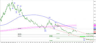 Tvix 2 9 19 Predict The Next Market Move