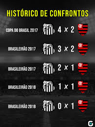 'maior dirigente da história do flamengo'. Hoje Tem Jogao Flamengo X Santos Hoje Vale A Lideranca Do Campeonato Entao A Gente Separou Os Ultimos 5 Jogos Entr Gazeta Esportiva Scoopnest