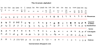 Basics of biblical aramaic (miles v. The Aramaic Alphabet Learn Aramaic
