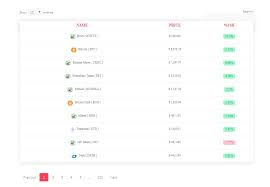 The circulating supply is not available and a max. Crypto Live Cryptocurrency Live Price History Chart Capitalization For Wordpress