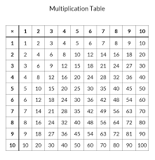 Multiplication Chart Free Printable Free Printable Multiplication Table Completed And Blank Kate Snow Homeschool Math Help