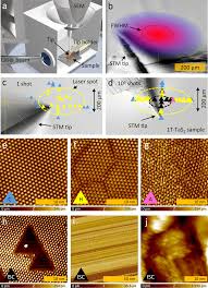 Lasers: How Do Electrons (Already Excited To The Higher Energy Levels)  De-Excite To The Metastable State Through Non-Radiative Transition? - Quora