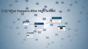 2 02 What Happens After High School By Jacob Benvenutty On Prezi