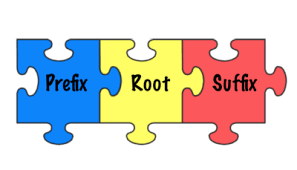 Prefixes found in the english language modify words. Prefixes Suffixes English Quiz Quizizz
