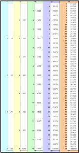 Decimal Versus Fractions Fractions 3 In One