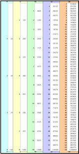 Decimal Versus Fractions Fractions 3 In One