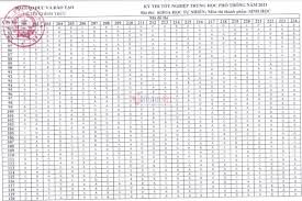 9 hours ago · cập nhật đáp án chính thức tất cả các môn thi tốt nghiệp thpt 2021 đợt 1 của bộ gd&đt mới nhất, chính xác nhất. Uh6kdhq0wpynqm