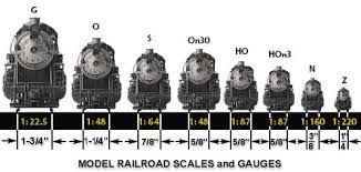 Model Train Scale Size Chart Model Trains Lionel Train