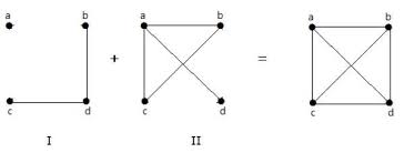 Complement Of Graph