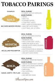 Burley tobacco is the next most popular tobacco for pipe tobacco blending. How To Pair Pipe Tobacco With Drinks Easy Tips Infographic Tobaccopipes Com