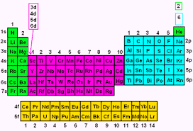 Interactive periodic table showing names, electrons, and oxidation states. Electron Configuration Wyzant Lessons