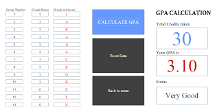 The point scale is simply the value assigned to a given grade. User Guide Gpa Cgpa Gpa Cgpa 5 7 2014 Documentation