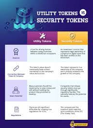 Bitcoin is, therefore, a coin as bitcoin exists as a digital asset on the bitcoin blockchain. Security Vs Utility Tokens The Complete Guide