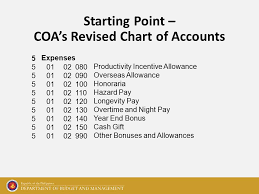 Unified Accounts Code Structure What Is It All About A