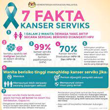 Ujian pap, yang juga dipanggil pap smear, adalah peperiksaan yang digunakan doktor untuk menguji kanser serviks pada wanita. Khairul Hafidz On Twitter Kesedaran Masyarakat Berkenaan Dengan Ujian Saringan Kanser Serviks Pap Smear Adalah Sangat Rendah Di Malaysia Ujian Saringan Boleh Dijalankan Seawal Umur 20 Tahun Saringan Adalah Percuma Boleh Lakukan