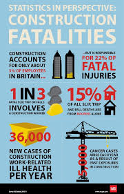 Died being hit by oil tank: The Most Common Construction Site Accidents And How To Prevent Them