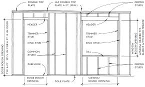 Graphic guide to frame construction, graphic guide to site construction, and graphic guide to interior details. Project Notes
