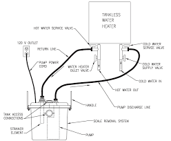 These units deliver water to the faucets on demand without the use of a tank. Zoeller Tankless Water Heater Scale Remover