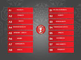 Keputusan perlawanan liga perdana 28 februari 2017 keputusan penuh liga perdana malaysia minggu keenam bagi musim 2017. Keputusan Penuh Undian Piala Fam Piala Presiden Piala Belia 2017 Fam