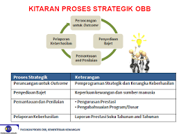 The performance budget had been in existence in india since 1968 when government departments started linking there are international success stories such as malaysia which are recognized by world bank. Https Www Parlimen Gov My Images Webuser Artikel Ro Amy Results Based 20management6 Pdf