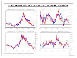 Ray Dalios Long Term Debt Cycle Charts The Big Picture